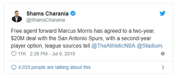 Marcus Morris Signs with Spurs; Alex Caruso Agrees to Lakers Deal