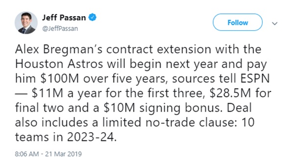 Alex Bregman Signs New 6 Year $100M Deal with Astros